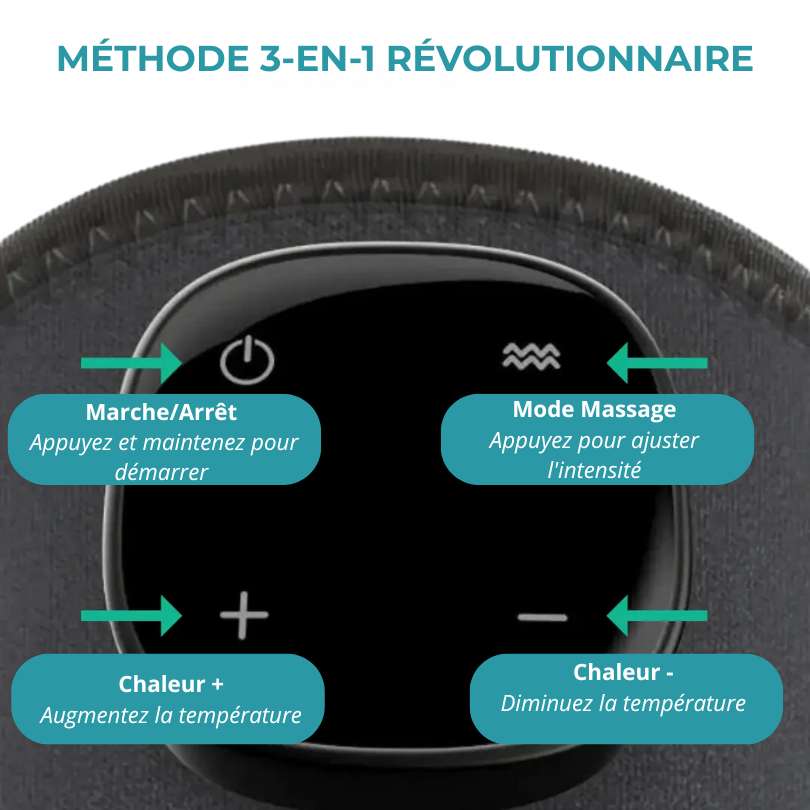Traitement genou intelligent 3-en-1 NeluKnee®